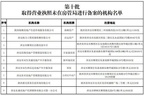 西安房管局一天連出2份通報(bào),都是關(guān)于二手房中介的