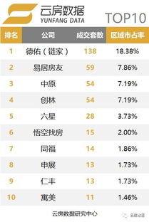 上海中介哪家強(qiáng) 盤(pán)點(diǎn)7月上榜中介品牌.....
