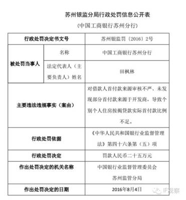 新行長(zhǎng)還沒(méi)到任之時(shí) 工商銀行便被罰25萬(wàn)_財(cái)經(jīng)頭條