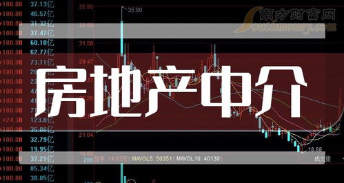 2023年房地產(chǎn)中介上市公司龍頭股名單來(lái)了 12月29日